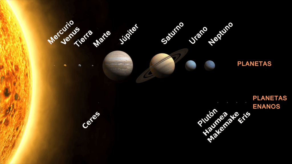 Planetas_del_Sistema_Solar_a_escala.